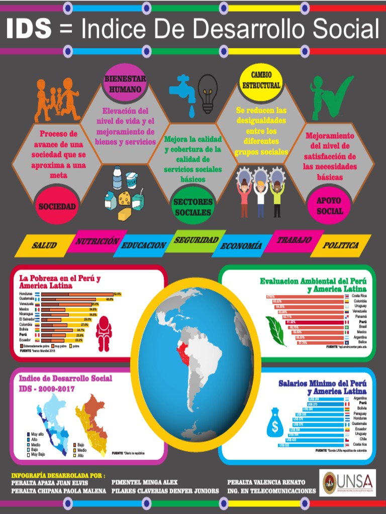 IDS = Indice De Desarrollo Social