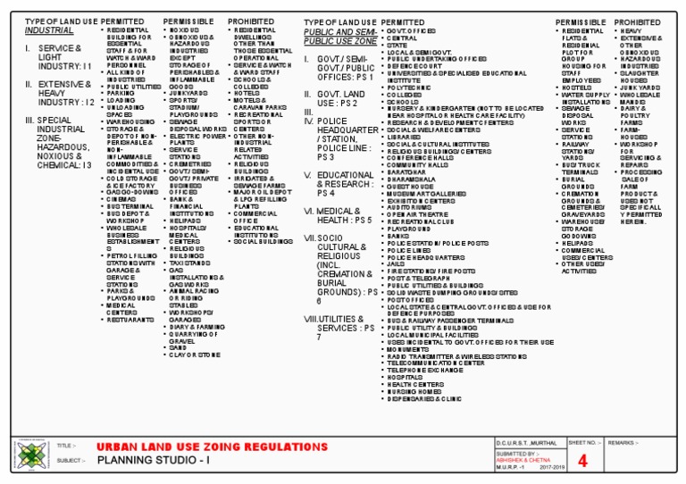 Land Use Zoning Regulations Overview | PDF | Warehouse | Business