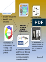 Teorias Del Comercio Internacional PDF