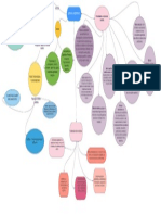 Mapa Conceptual - Unidad 2 - Método Cientifico