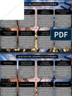 Mapa Conceptual Sobre Objetivos Del Desarrollo Sostenible