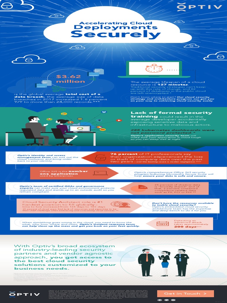 Optiv Cloud Security Solutions Overview | PDF | Cloud Computing ...