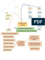 Anugerah Yu'tika - Mindmap Antikonvulsi