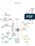 Procedimiento Per Formula CB