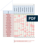 Matriz de Incidencias