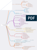 Evolution of A Professional