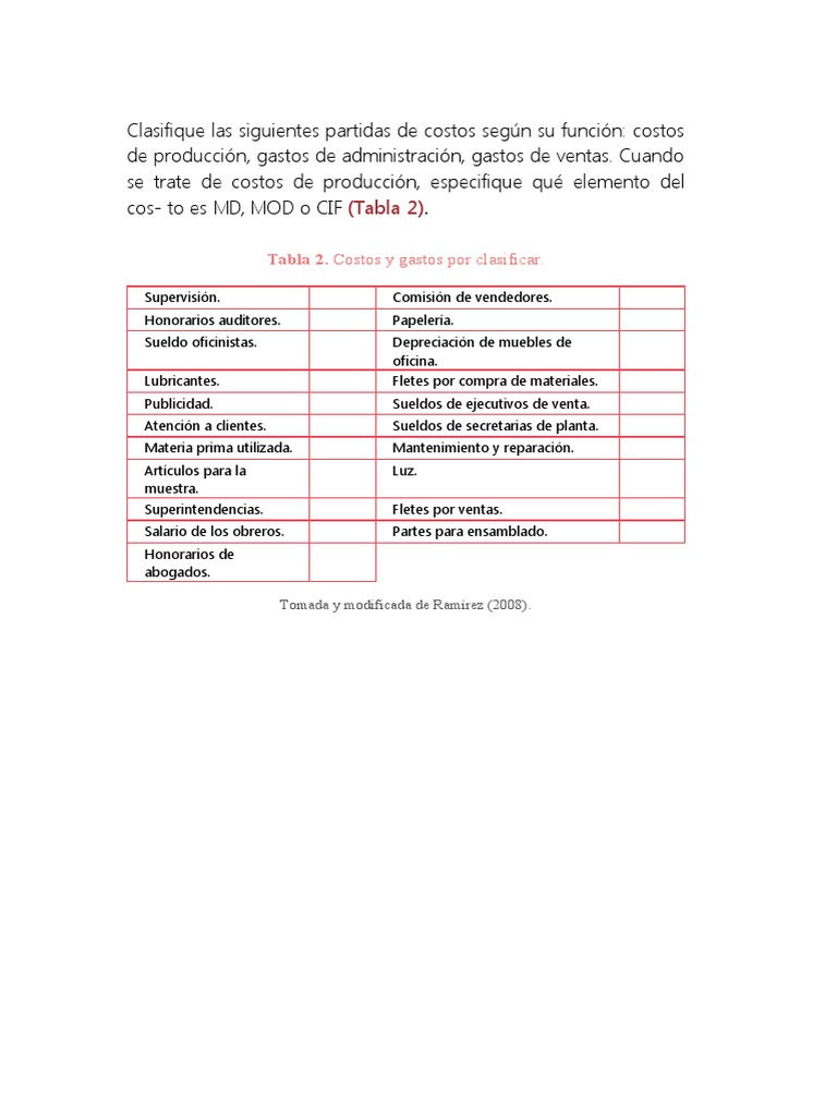 Clasificación de Costos y Gastos Empresariales | PDF | Costo | Salario