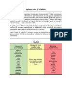 Low FODMAP