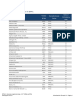 BYMA-Tabla-CEDEAR-20190923.pdf