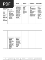 Pascual ,Janine Krista E. Drug study 