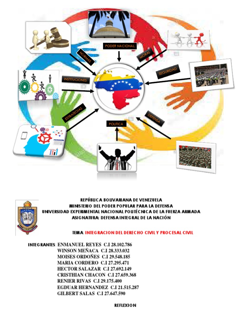 Mapa Mental PDF | PDF | Venezuela | Policía