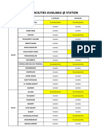 Parking Facilities Availability 2018 PDF