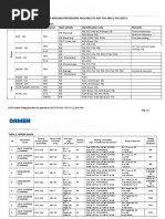 Calified Welding Procedures List Aplicable For ASD TUG 2810 YN513513