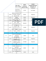 Status of ACE-9 Sanctioned