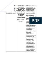 CR App 213 of 2007 Emkr PDF