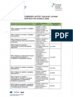 Posodobljen okvirni terminski načrt objave 17 razpisov iz PRP 2020