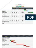 Dynamic Gantt Chart in Excel - ACHIZITII PDF