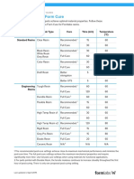 Post-Curing With Form Cure: Resin Type Cure Time (Min) Temperature (°C) Standard Resins Clear Resin