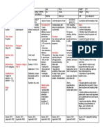 Ceftriaxone Drug Study