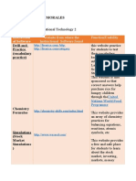 Educational Software Tools for Drill-and-Practice, Simulations, Games, and Problem-Solving