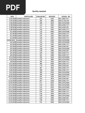 Cemitile Quantity Detail Pdf