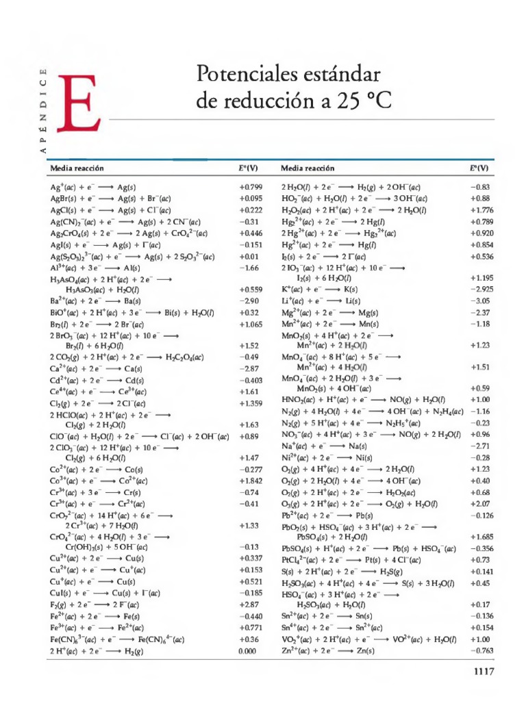 Tabla de Potenciales de Reduccin | PDF