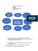 Elavora Un Esquema Con Las Funciones de SQL