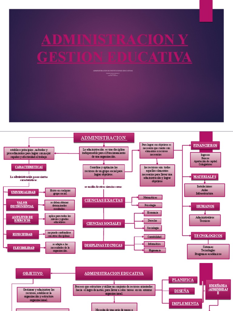 Administración y Gestión Educativa | PDF | Plan de estudios | Evaluación