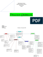 Sebastian Zamora, 3er Año B, Mapa Conceptual de Procesos Quimicos