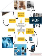 Historia y Evolucion de Los Computadores