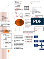 MAPA MENTAL DE INVESTIGACION DE OPERACIONES