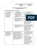 Komponen Standar Implementasi