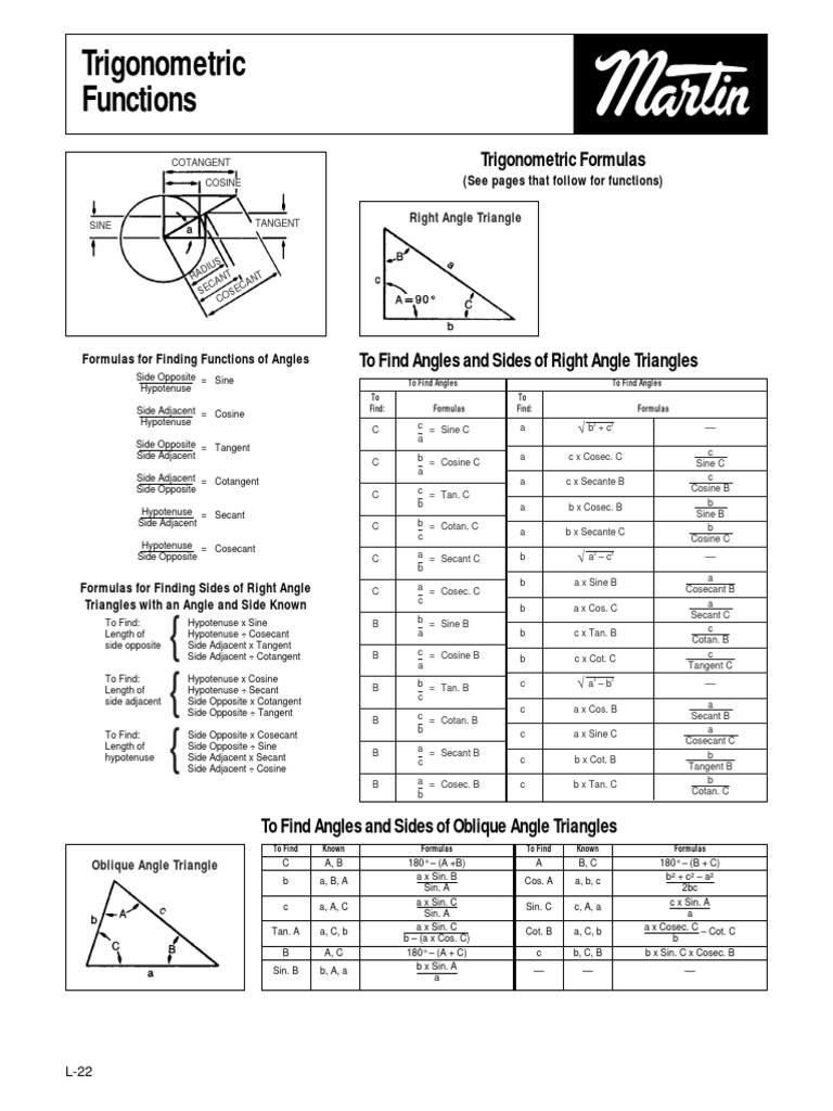 Trigfunc PDF | PDF | Trigonometric Functions | Sine
