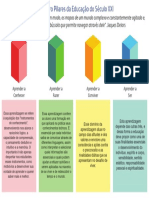 Habilidades Socioemocionais Os Quatro Pilares Da Educação PDF