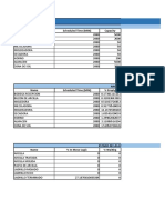 Taller2 de Simulacion