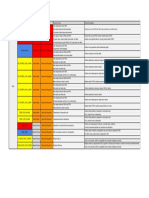 Alarmes Olt Fiberhome PDF