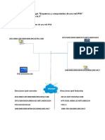 Esquemas y Componentes de Una Red IPV6