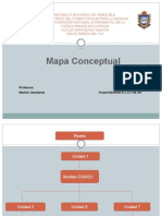 Mapa Conceptual Unidades 1 3 5 7