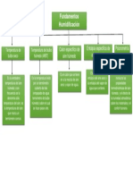 Fundamentos Humidificación 2 PDF