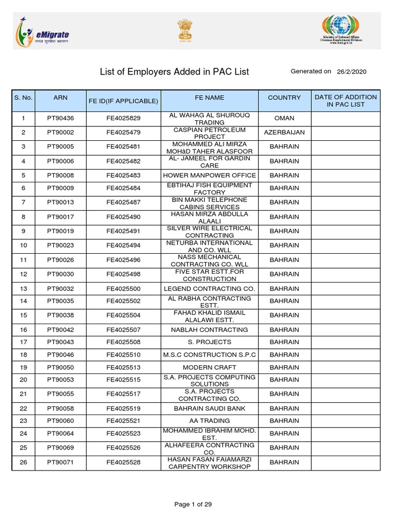 PAC List: New Employers Added 2020 | PDF | United Arab Emirates | Kuwait