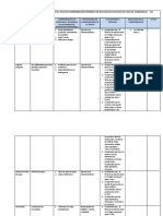 Formato 11 - Formato Ficha Comprobación Periodica Pautas Actuacion en Caso Emergencia