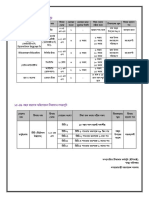 EPI Vaccination Schedule PDF