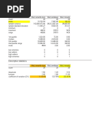 Descriptive Statistics: Maíz Amarillo Duro Maíz Amiláceo Maíz Morado