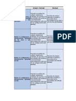 Rubric A