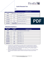 MEB PT Level PDF
