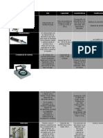 Practica 1 Analisis de alimentos Material de laboratorio