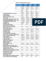 Etihads Consolidated Balance Sheet