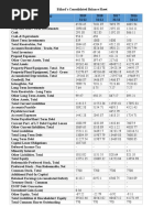 Etihads Consolidated Balance Sheet