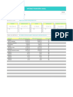 Resultados Financieros Anuales en Excel