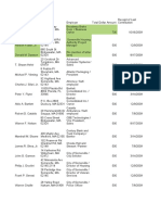 Mayor Joseph Curtatone Campaign Finance Reports 2009 (Sorted by Donor)